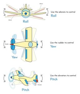 discovery flight learning about pitch yaw and roll